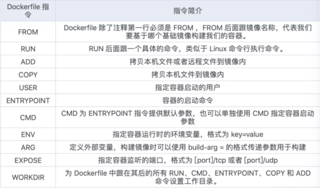 62张图教你干趴Docker 第33张