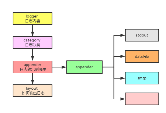 node-log4js-8