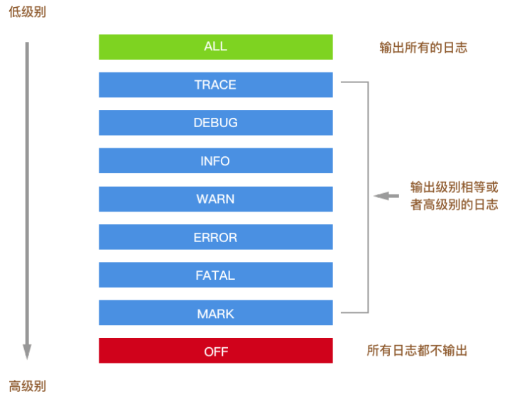 node-log4js-1