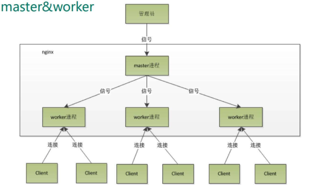 nginx-config-13