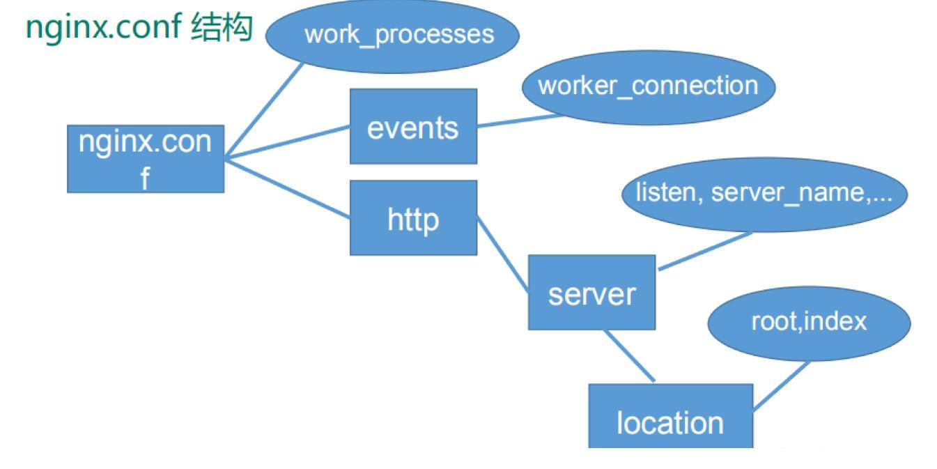 nginx-config-15