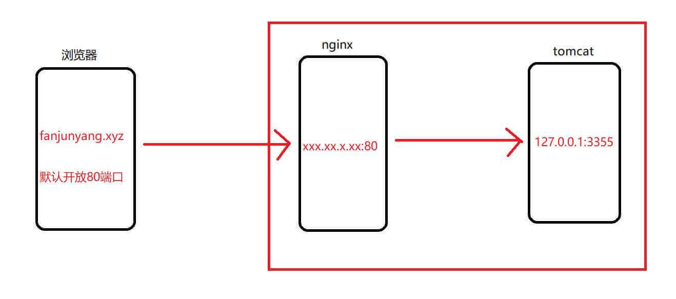 nginx-config-16