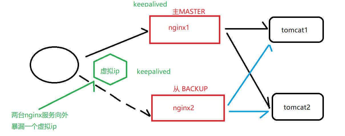 nginx-config-11