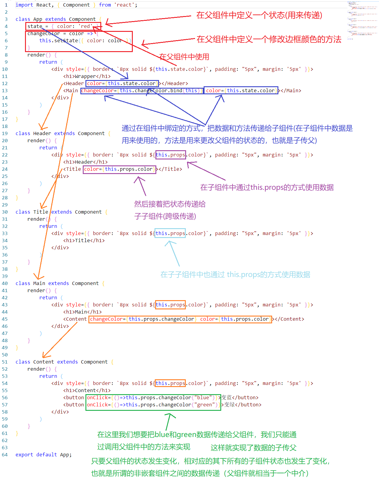 react-communication-3