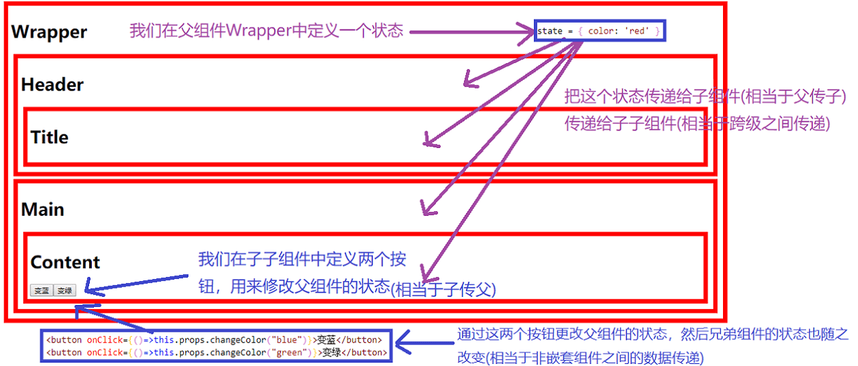 react-communication-1