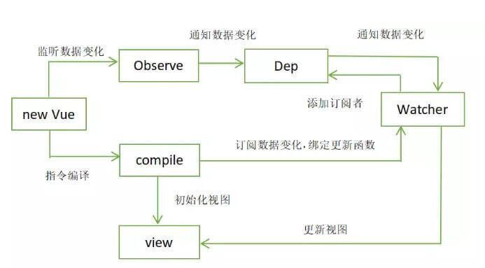 vue-mvvm-principle-16