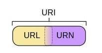 http-uri-url-1