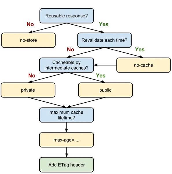 web-performance-optimization-2