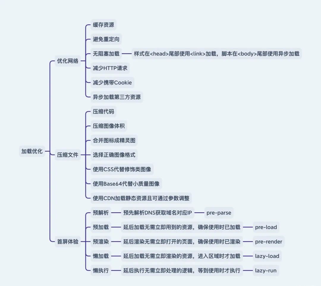 web-performance-optimization-5