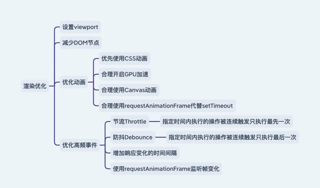 web-performance-optimization-7