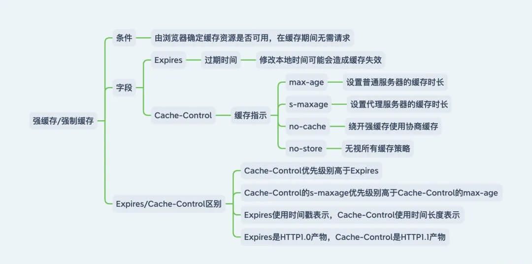 web-performance-optimization-3