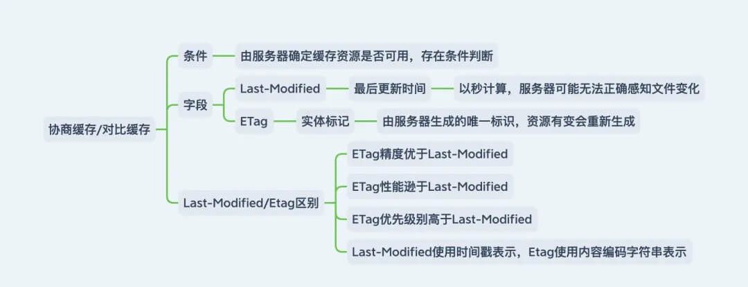 web-performance-optimization-4