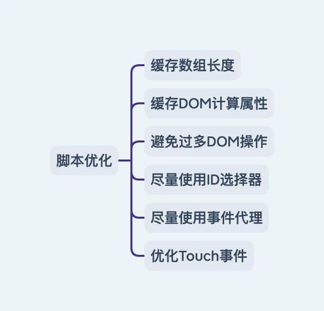 web-performance-optimization-9