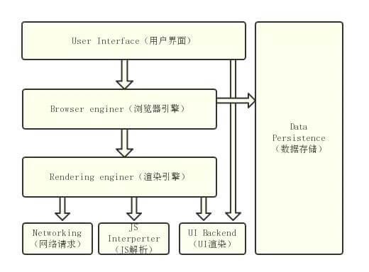 js-event-loop-3