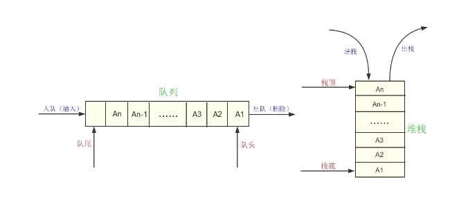 JS(浏览器)事件环Event Loop (宏、微任务)