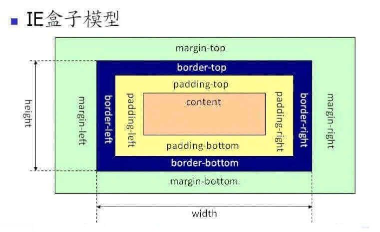 css-box-model-4