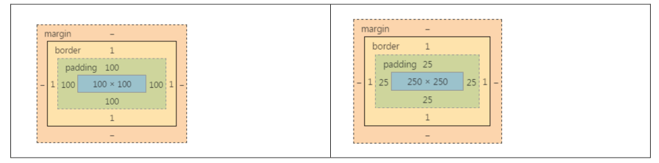 css-box-model-2