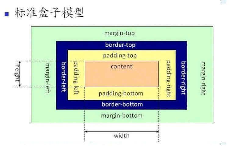 css-box-model-5