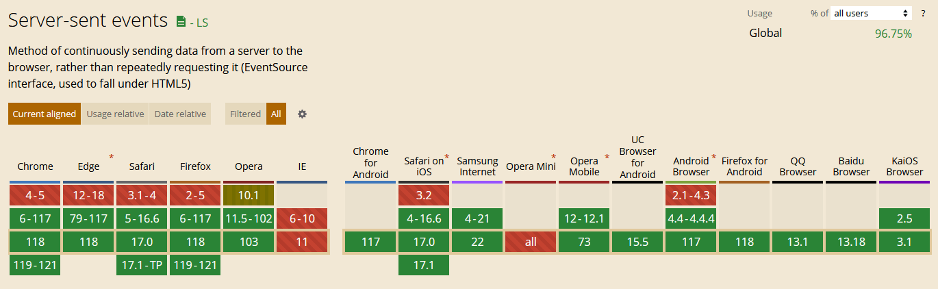 http-websocket-sse-5