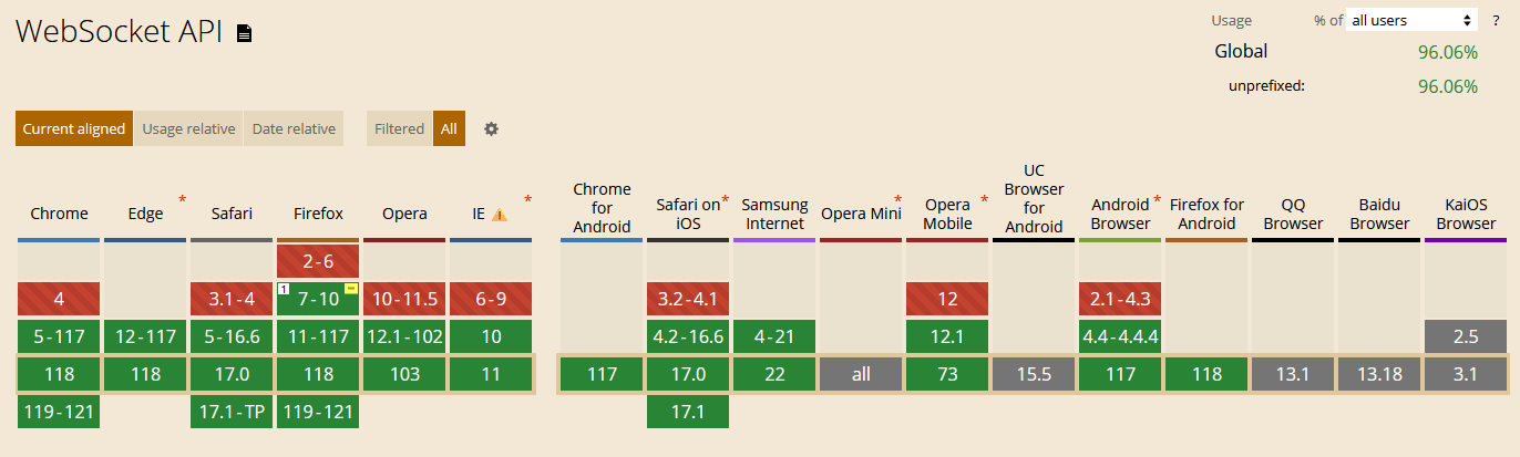 http-websocket-sse-3