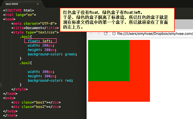 CSS 浮动(Float) 清除浮动