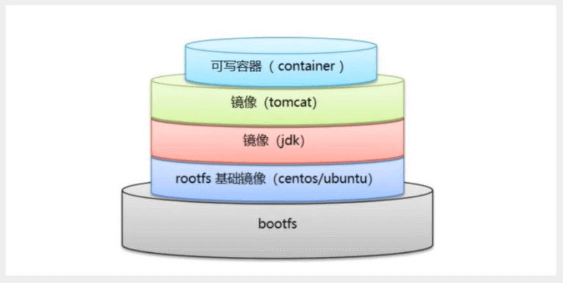 docker-command-4