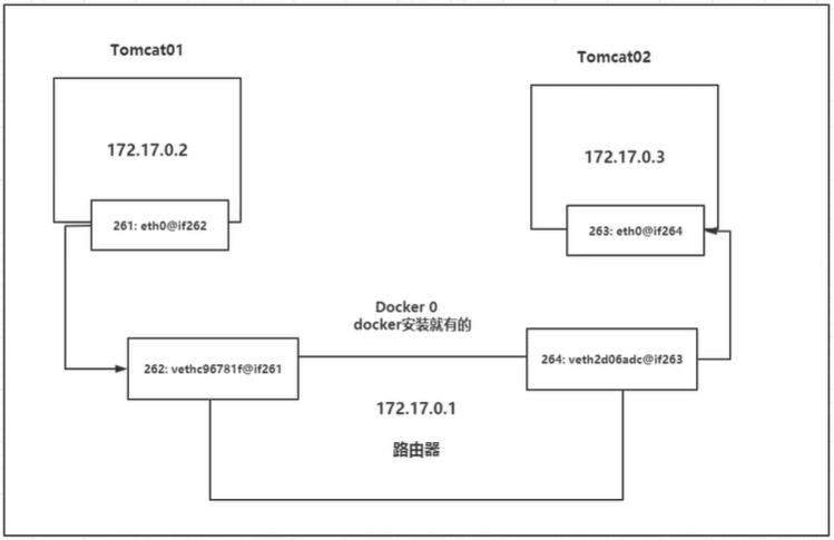 docker-command-1