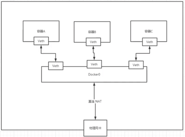 docker-command-2