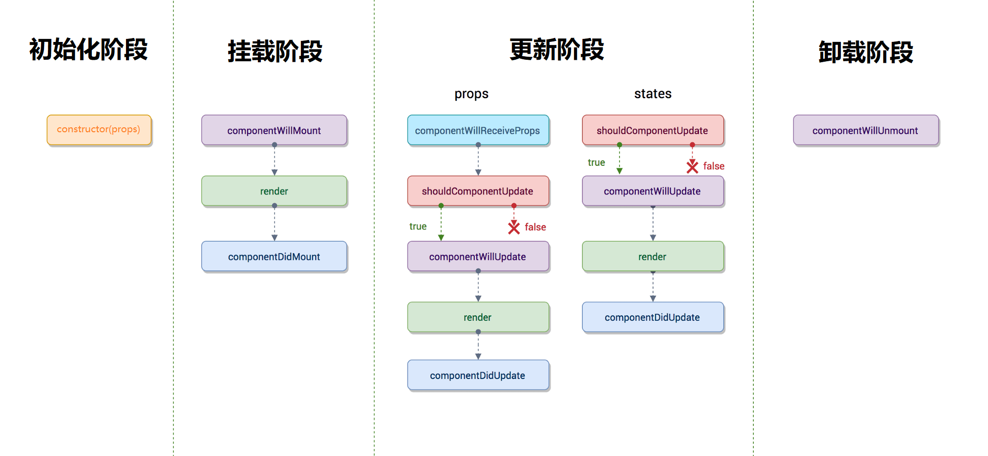 react-life-cycle-1