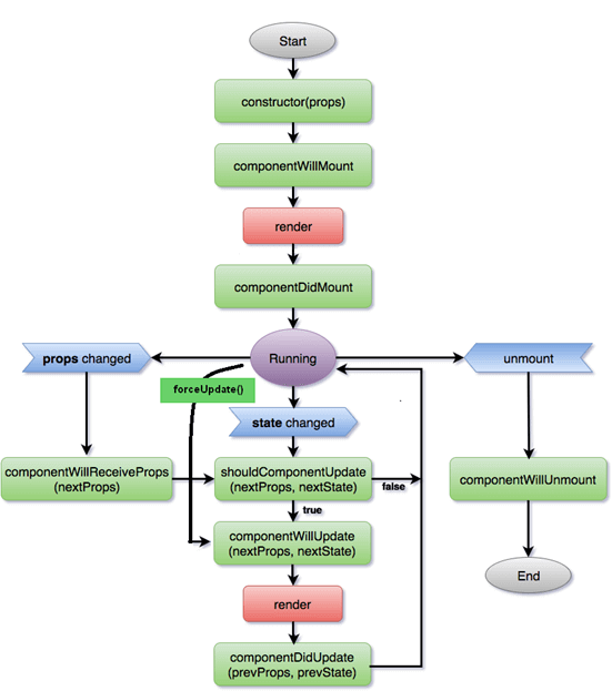 react-life-cycle-2