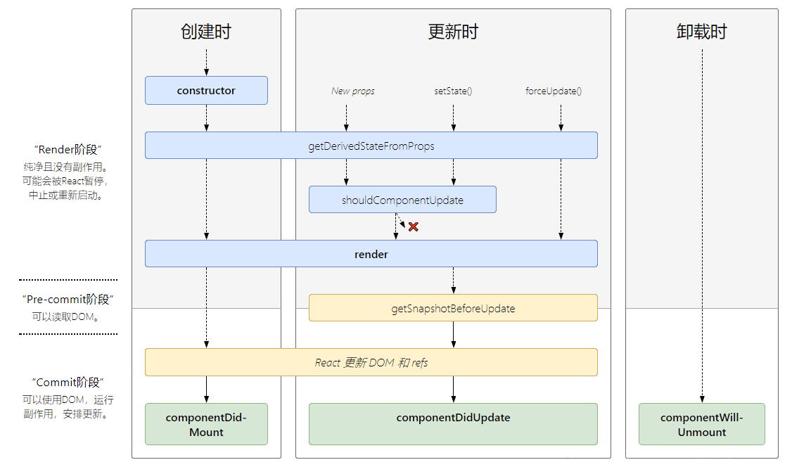 react-life-cycle-4