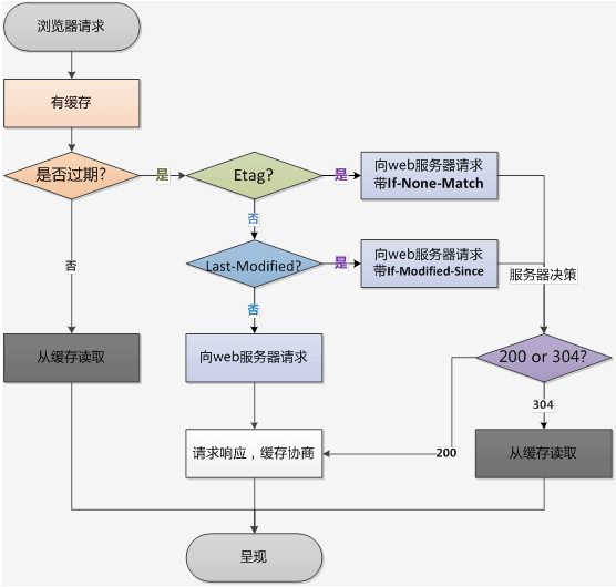 http-performance-optimization-8