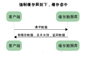 http-performance-optimization-10