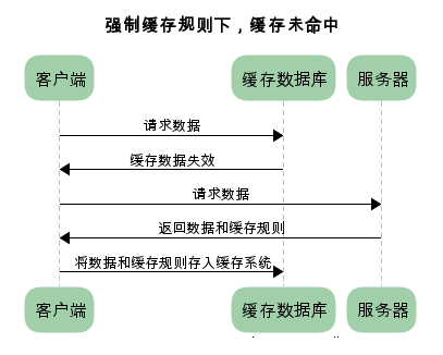 http-performance-optimization-11