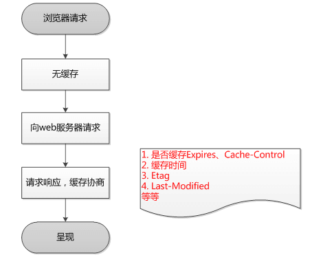 http-performance-optimization-7