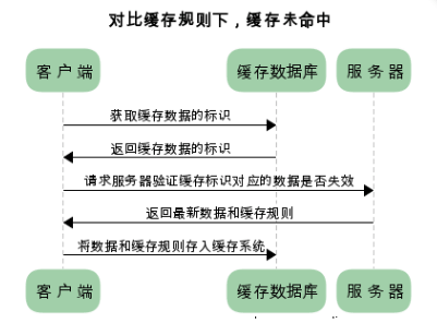 http-performance-optimization-13