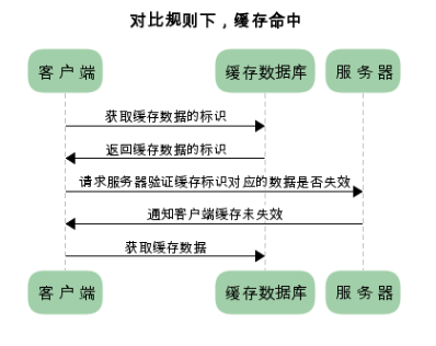 http-performance-optimization-12