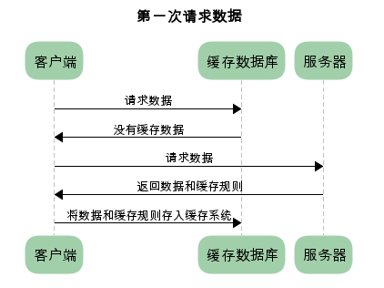 http-performance-optimization-9