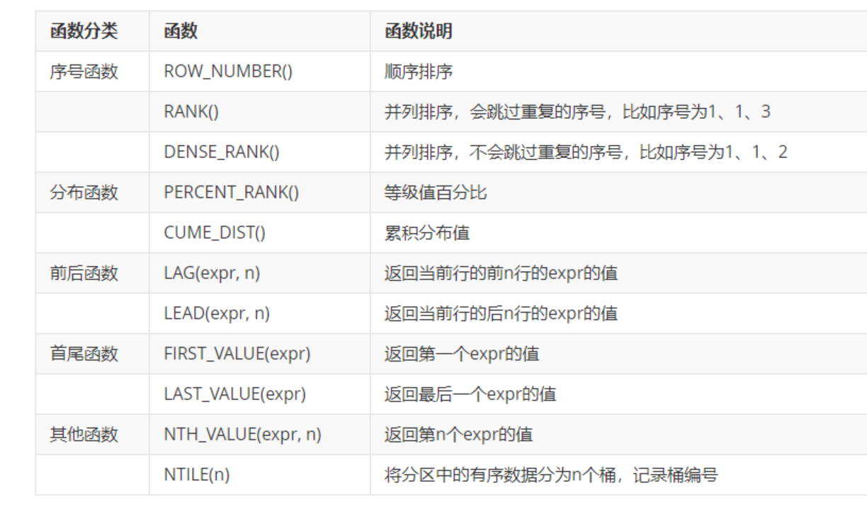 MySQL窗口函数