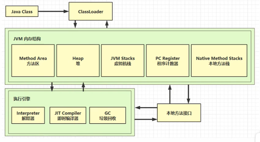 JVM