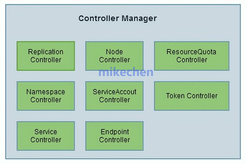 Kubernetes架构最全详解(8大架构组件) 第5张