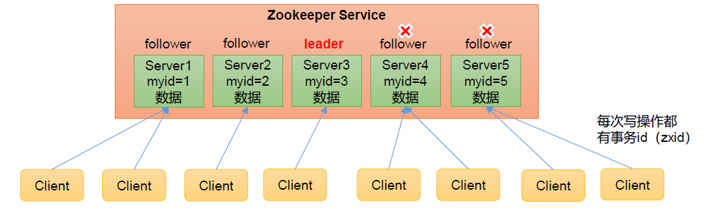 Zookeeper