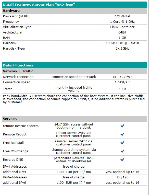 永久免费EUserv德国VPS申请与简单使用教程 – IPv6网络