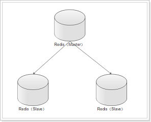http://www.52wiki.cn/uploads/201803/redis/attach_151d99613fd1602b.png
