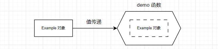 C++ std::ref 引用包装器