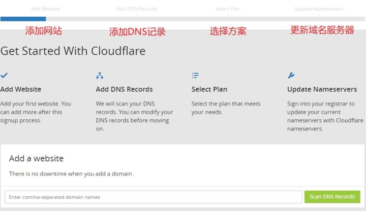 Hexo -26- CloudFlare 免费 CDN 加速