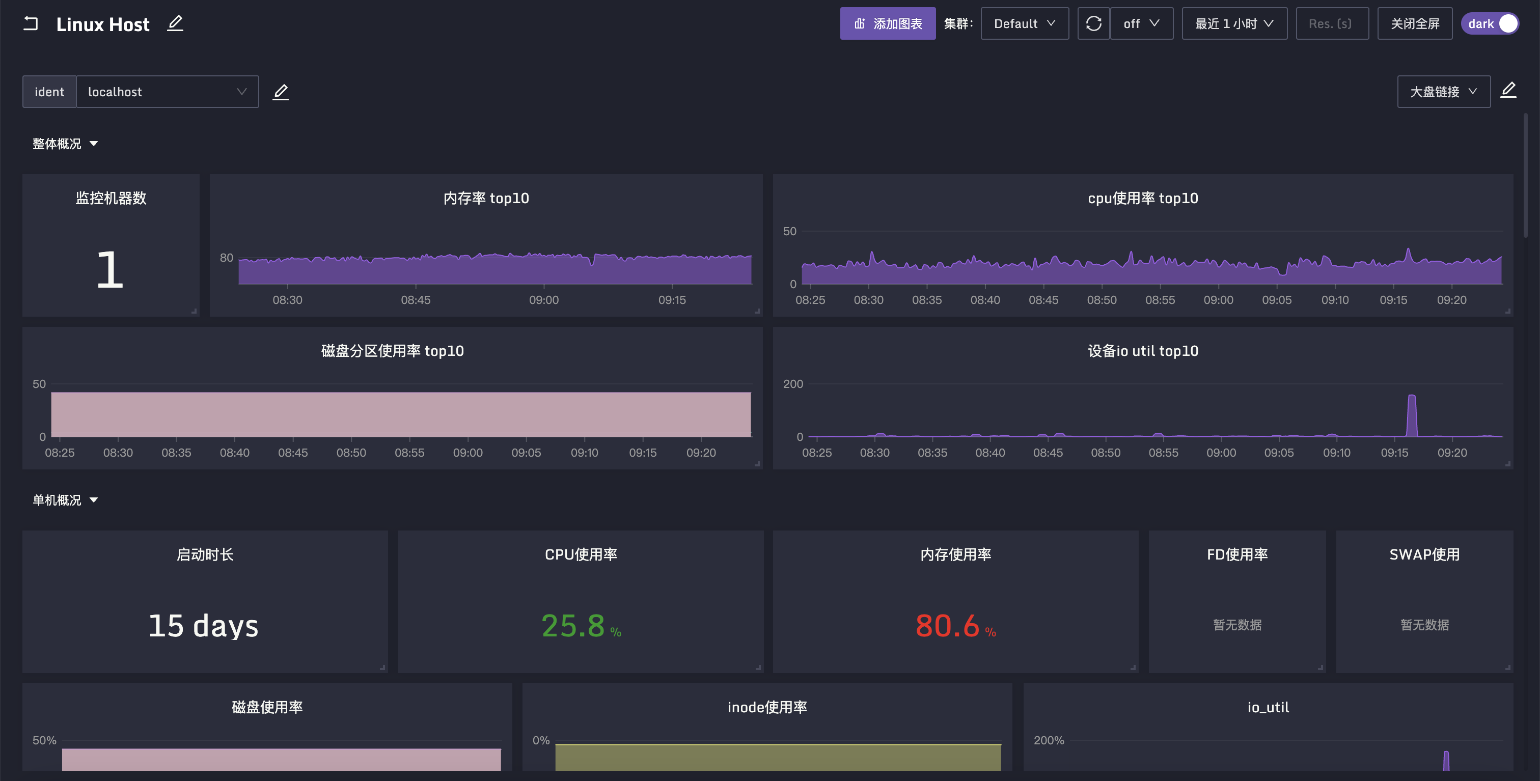 Kubernetes-宿主监控实操