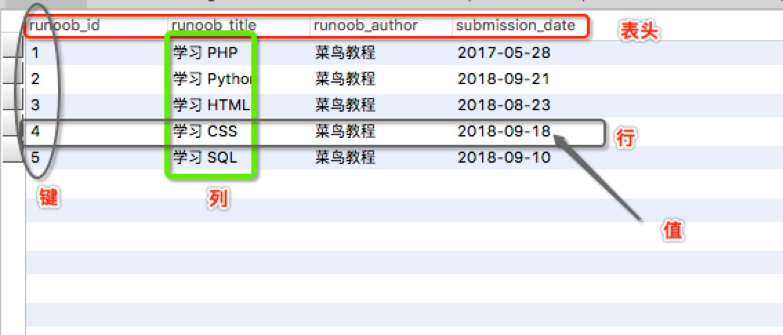 MySQL 教程