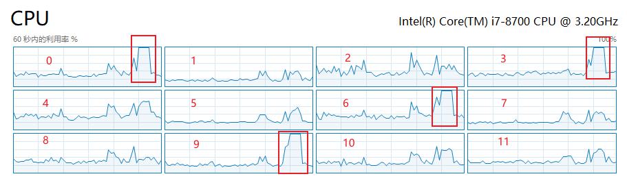 C++ 为进程、线程分配 CPU 资源