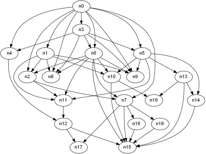 Graphviz 使用教程